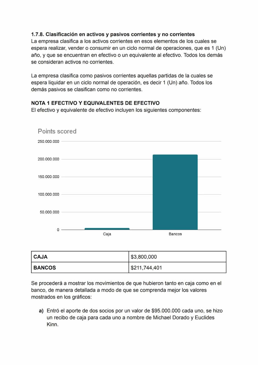 BENDITO LICOR LTDA
NIT 240389786-2
NOTAS Y REVELACIONES A LOS ESTADOS FINANCIEROS
CONSIDERACIONES INICIALES
Al momento de la realizar este e