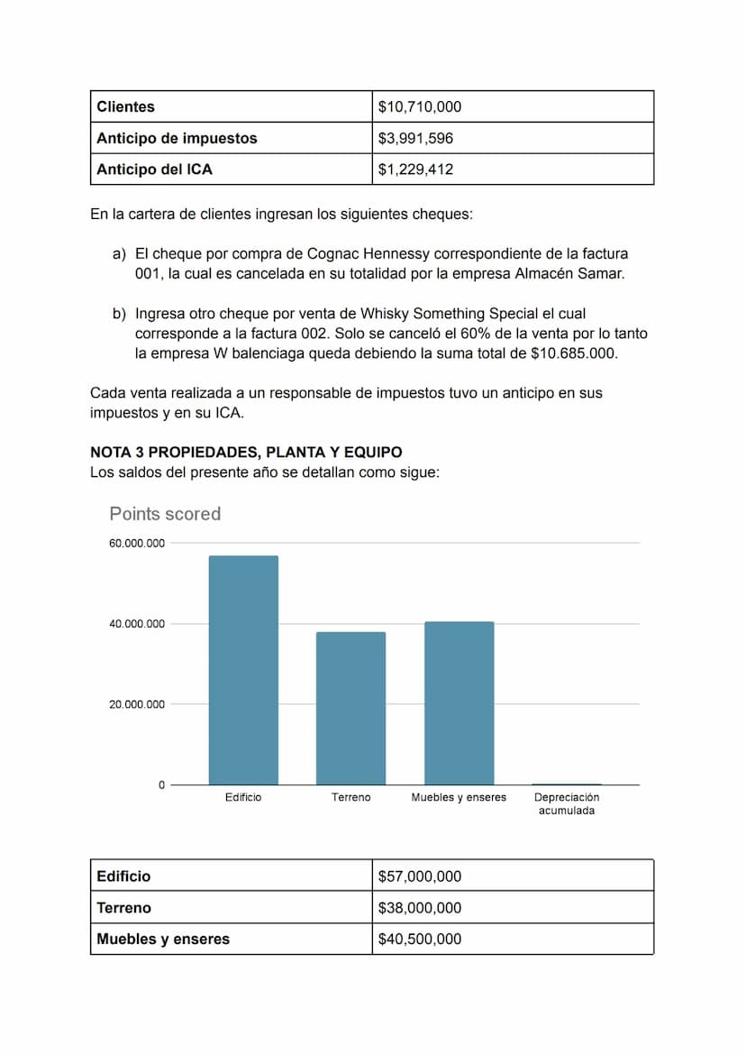 BENDITO LICOR LTDA
NIT 240389786-2
NOTAS Y REVELACIONES A LOS ESTADOS FINANCIEROS
CONSIDERACIONES INICIALES
Al momento de la realizar este e