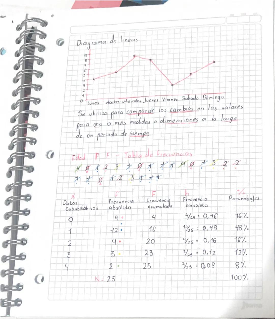 --- OCR Start ---
DO
AA
ESTADÍSTICA
Tipos de representación de datos:
Diagramas de barras e histogramas
Deporte
FA
Frecuencia
Baloncesto 12 