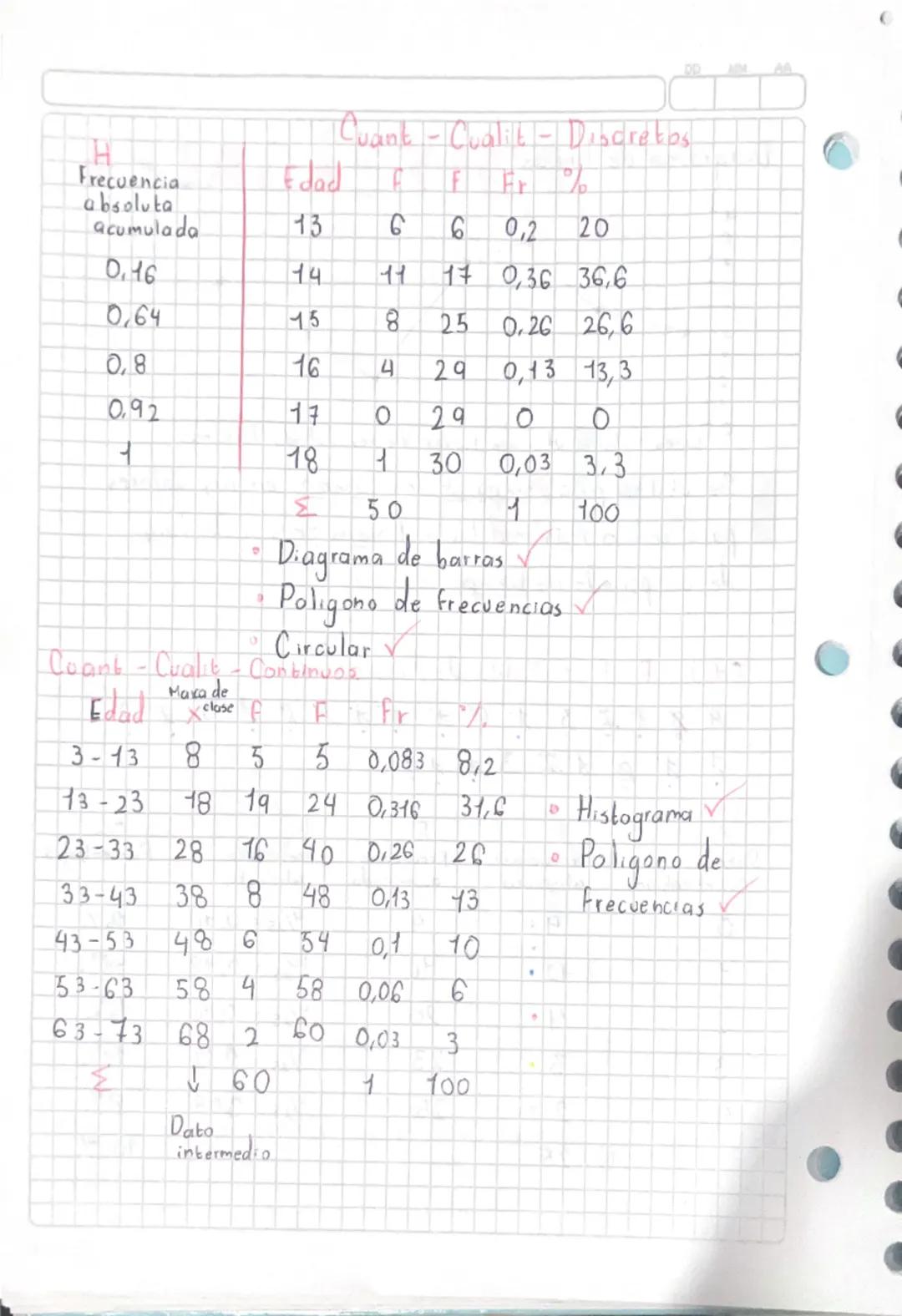 --- OCR Start ---
DO
AA
ESTADÍSTICA
Tipos de representación de datos:
Diagramas de barras e histogramas
Deporte
FA
Frecuencia
Baloncesto 12 