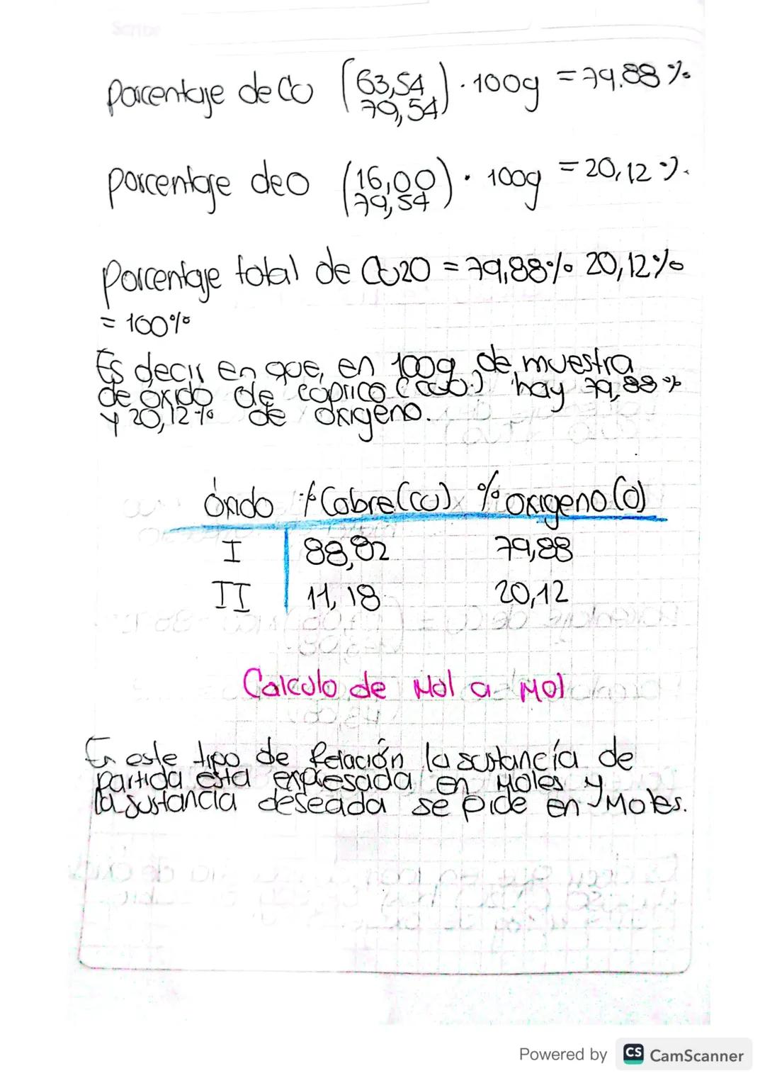 Scribe

HNO3= H=1x1
1
1
N=1 x 14 = 14
0=3X16
48
63

Calculo de Mol a Mol

5) Rempluzar los datos de la fórmula de
Porcentaje dex, siendo x e