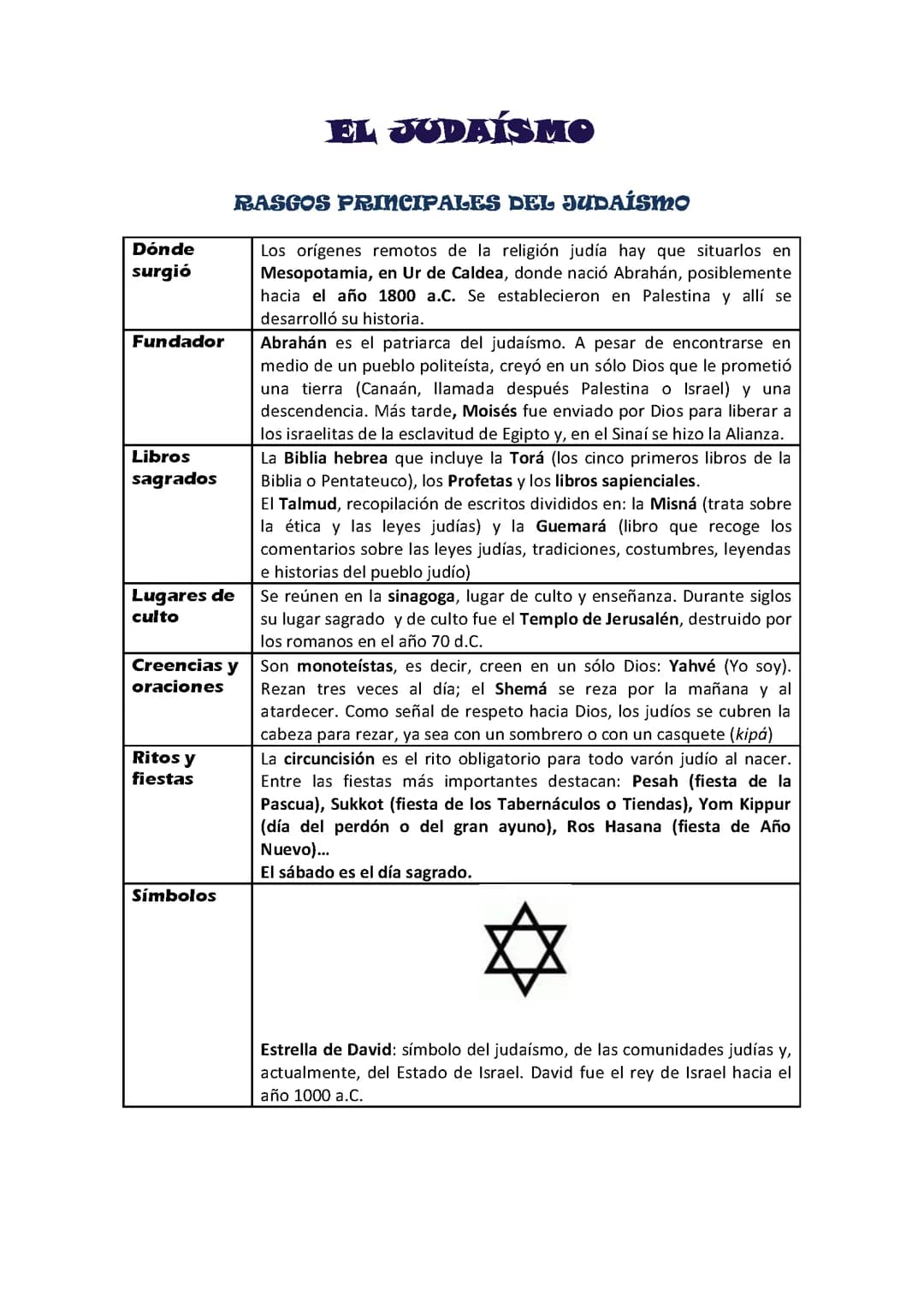 El judaísmo 