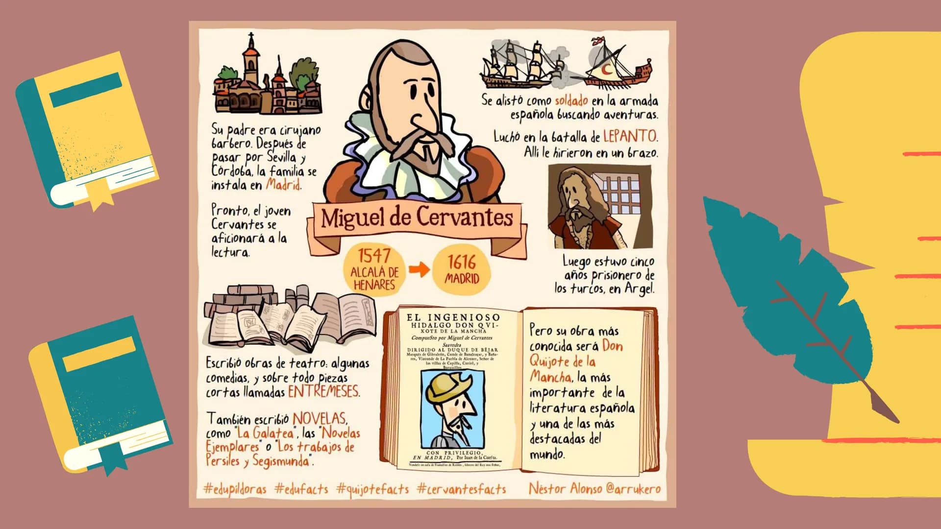 HISTORIA DIA DEL IDIOMA
El Día del Idioma se celebra para hacer un homenaje al exponente por excelencia del
castellano que es Miguel de Cerv