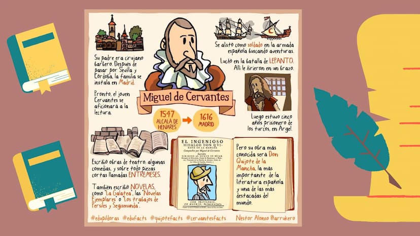 HISTORIA DIA DEL IDIOMA
El Día del Idioma se celebra para hacer un homenaje al exponente por excelencia del
castellano que es Miguel de Cerv
