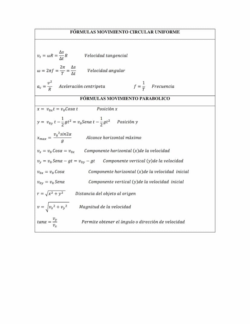 FÓRMULAS MOVIMIENTO CIRCULAR UNIFORME
As
V₁ = wR =
R
Velocidad tangencial
At
2π
As
w = 2πf
=
Velocidad angular
T
At
v2
1
ac =
R
f ==
Frecuen