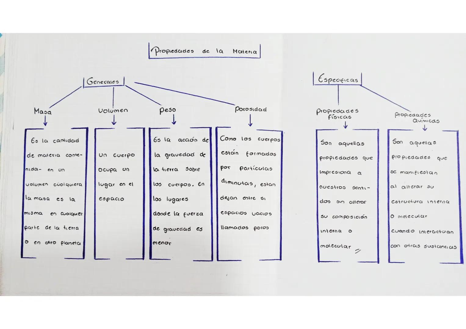 Masa
Generales
Propiedades de
la
Materia
Volumen
Peso
Porosidad
↓
Especificas
Propiedades
Físicas
Propiedades
Químicas
Es la cantidad
65 la
