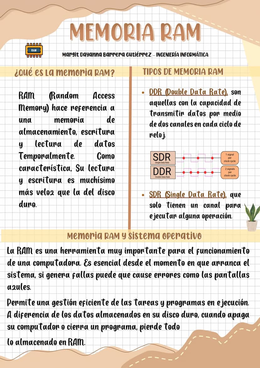 00000
RAM
UUUUU
MEMORIA RAM
Margit Dayanna Barrera Gutiérrez - INGENIERÍA INFORMÁTICA
¿Qué es la memoria RAM?
RAM Random Access
Memory) hace