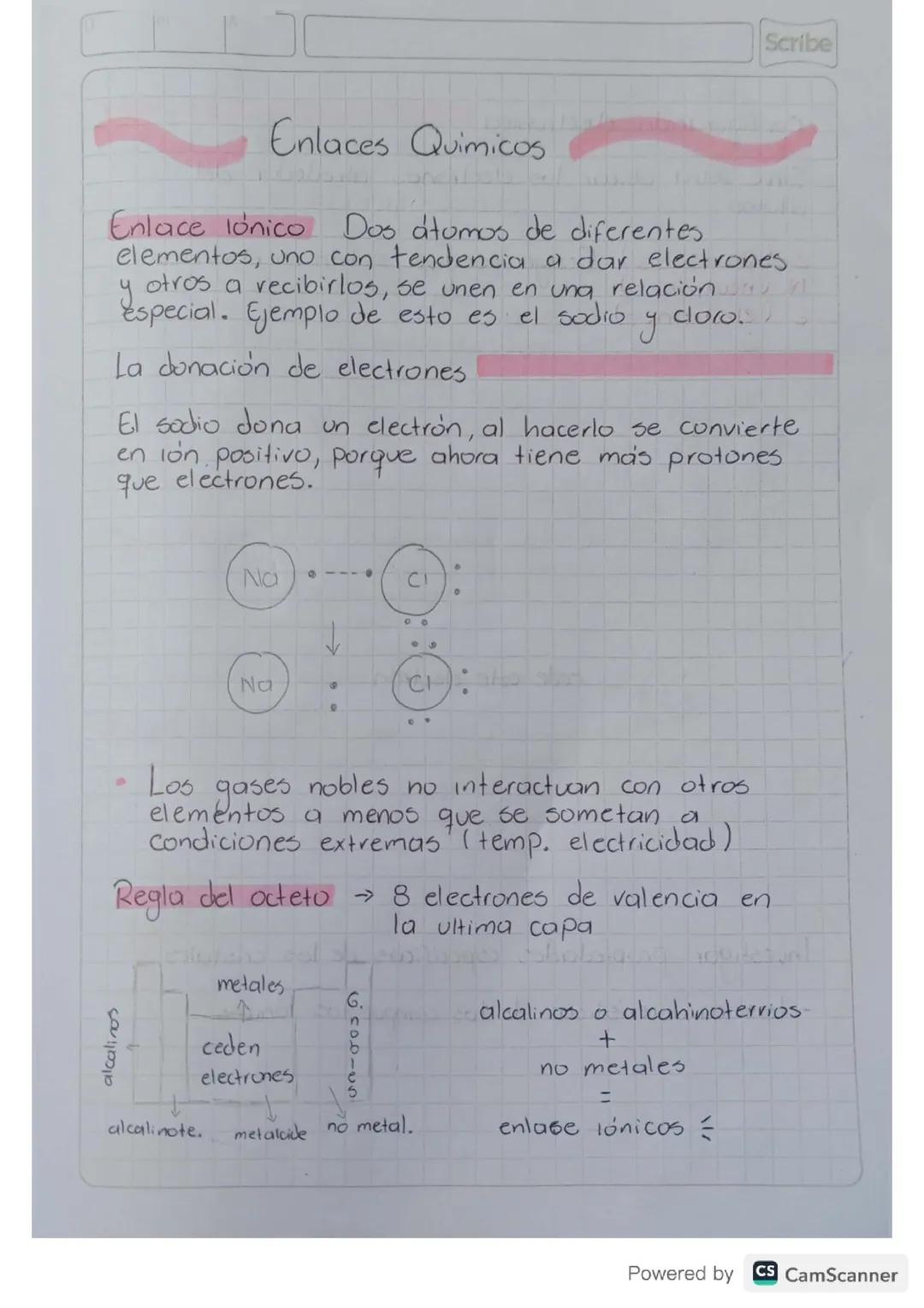 Enlaces Químicos y Características de los Cristales Iónicos