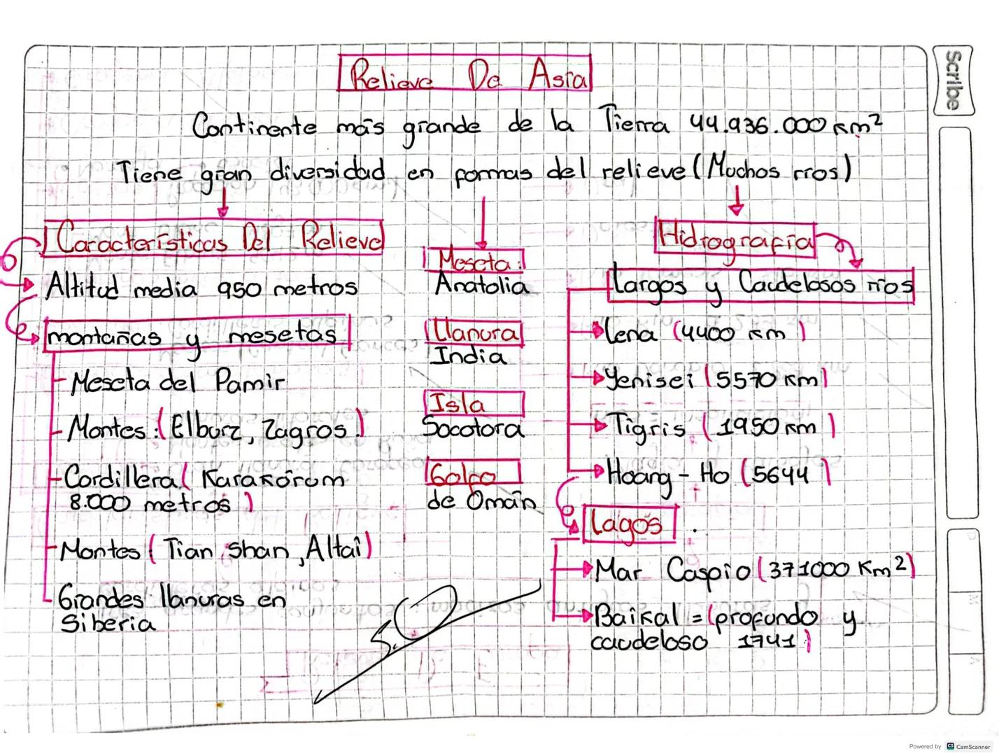 Relieve De Asta
Continente mais grande de la Tierra 44.936.000 km²
diversidad en formas del relieve (Muchos rros)
Tiene gran
| Característic