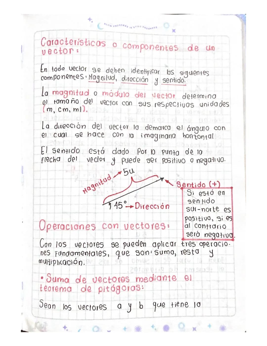Magnitudes Físicas
Las magnitudes Físicas son cantidades físicas que
se pueden clasificar en escalares y vectoriales.
Uno magnitud escalar c