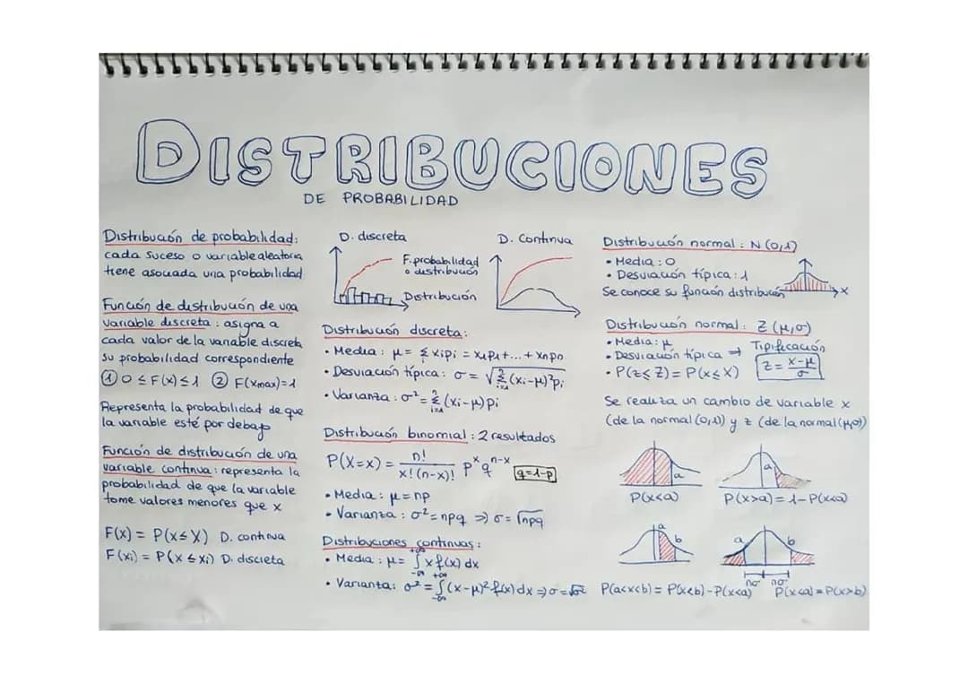 Guía Fácil sobre Distribuciones de Probabilidad: Ejemplos y Fórmulas