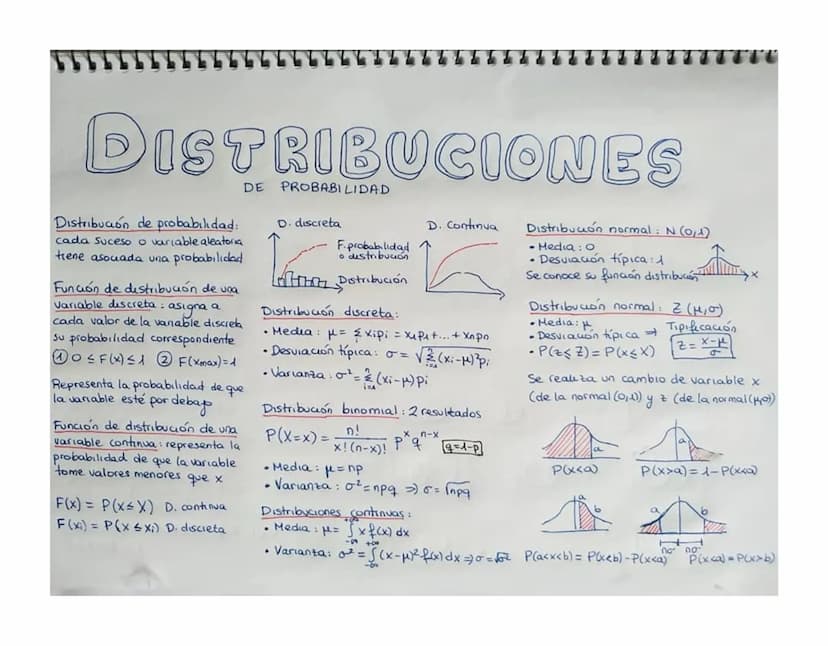 DISTRIBUCIONES
Distribución de probabilidad:
cada Suceso o variable aleatoria
tiene asocada una probabilidad
Función de distribución de una
