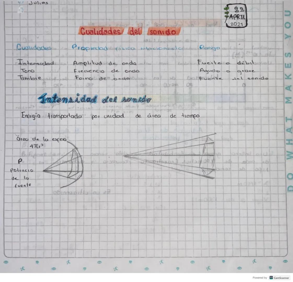 # Julios

# Cualidades del sonido

Qualidades
Propiedad fisica relacionada Pango

Intensidad
Amplitud de onda
Fuerte o débil

Tono
Frecuenci