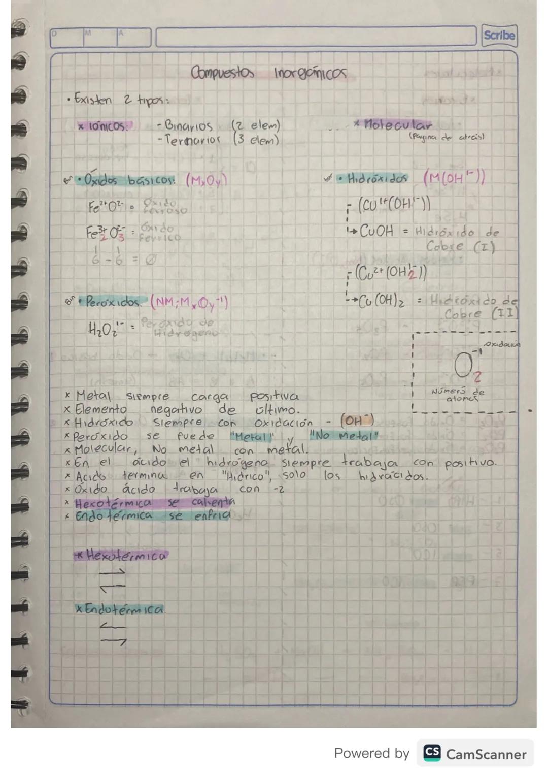 Tipos de Compuestos Inorgánicos: Reacciones y Balanceo