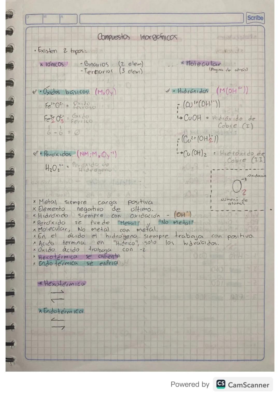 Scribe
•Existen 2 tipos:
Compuestos Inorganicos
-Binarios
(2 elem)
-Termarios (3 elem)
* Molecular
(Pagina de atras)
tor Hidróxidos (M(OH))
