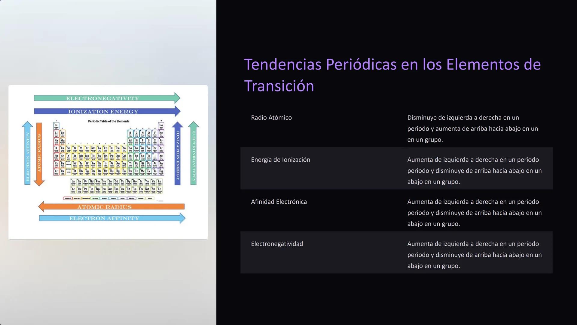 Química de los
Elementos de
Transición
Los elementos de transición se encuentran en el bloque d de la tabla
la tabla periódica. Se caracteri