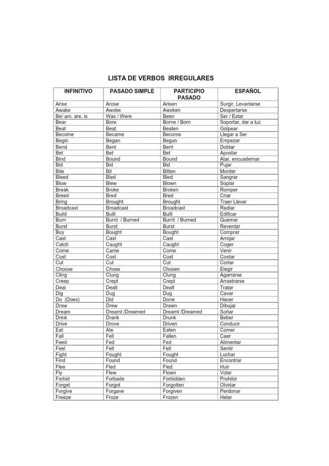 verbos irregulares en ingles