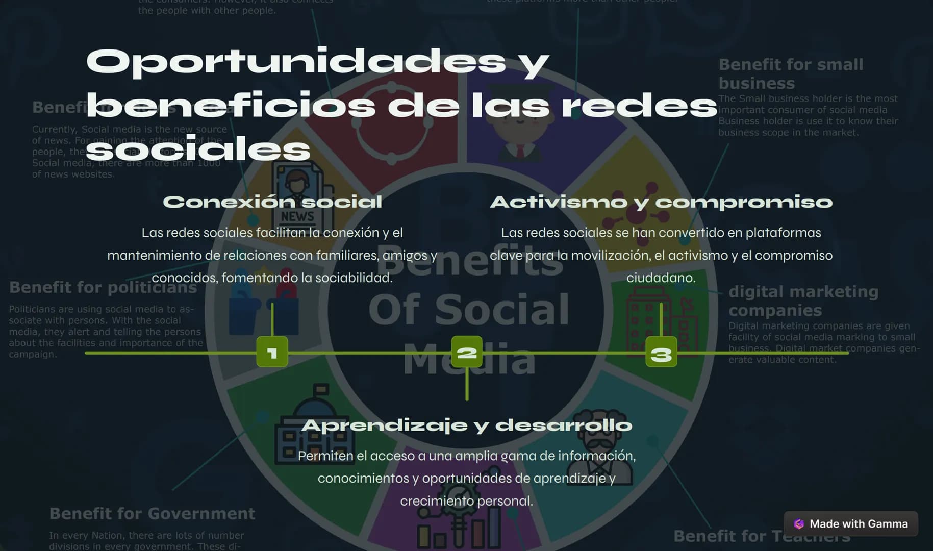 El impacto
de las redes
sociales en
la sociedad
Las redes sociales han transformado profundamente la forma en que nos
comunicamos, interactu