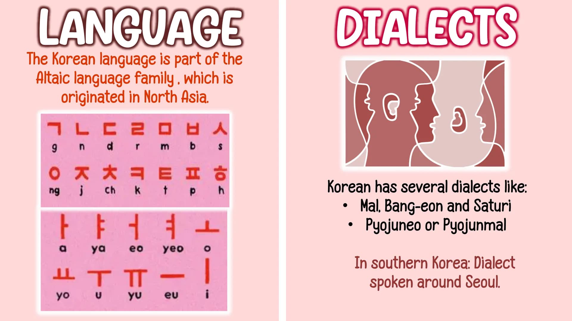 대한민국
SOUTH
Korea GEOGRAPHIC LOCATION
South Korea is located in East Asia, in the southern part of the Korean peninsula.
NORTH KOREA
YELLOW S