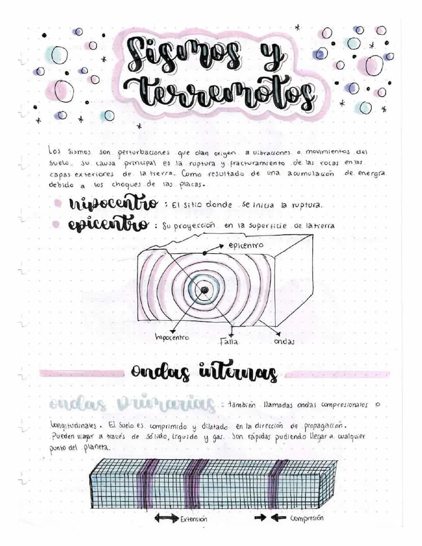 Siguros y
terremotos
*
Los Sismos.
son perturbaciones que olan origen. a vibraciones. o movimientos del
principal es la ruptura y fracturami