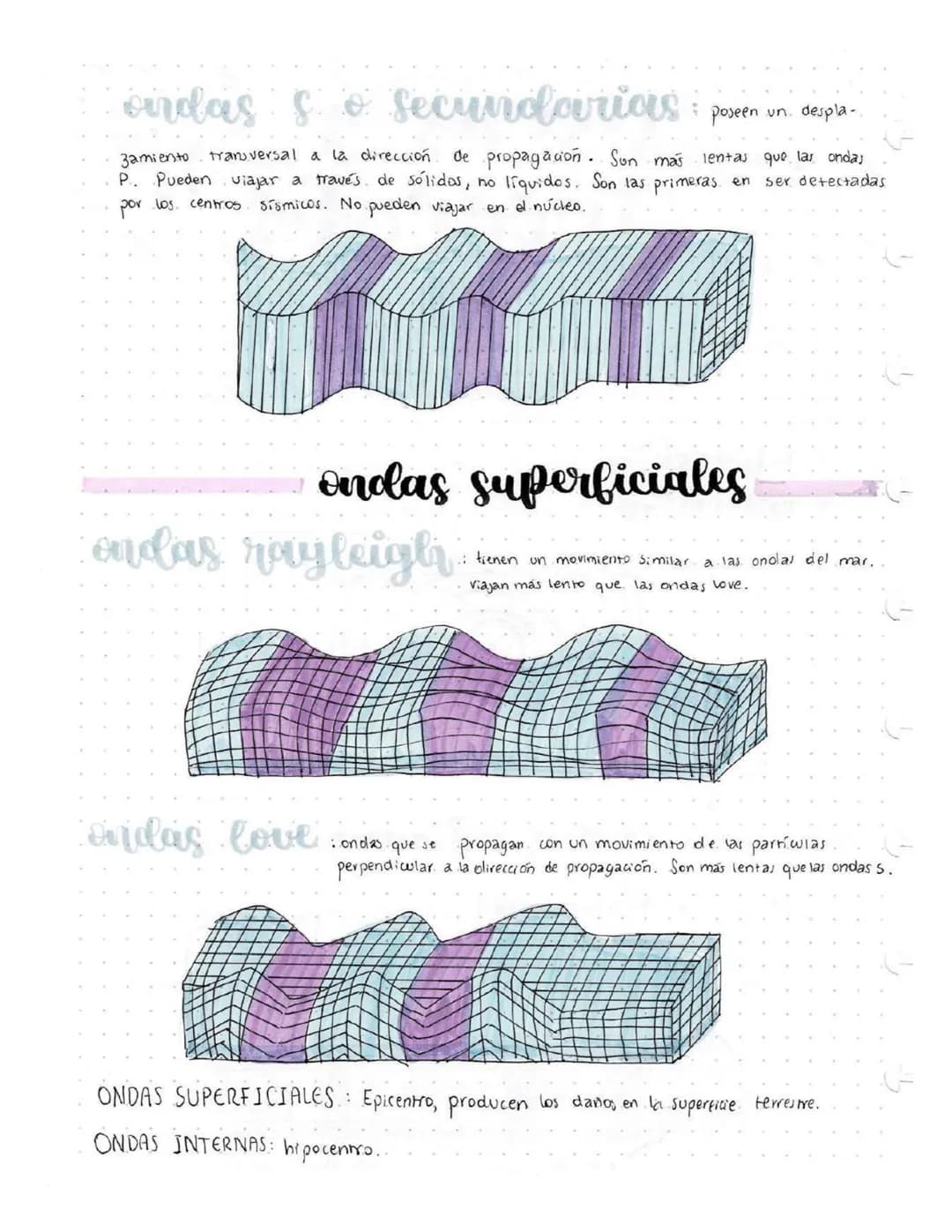 Siguros y
terremotos
*
Los Sismos.
son perturbaciones que olan origen. a vibraciones. o movimientos del
principal es la ruptura y fracturami
