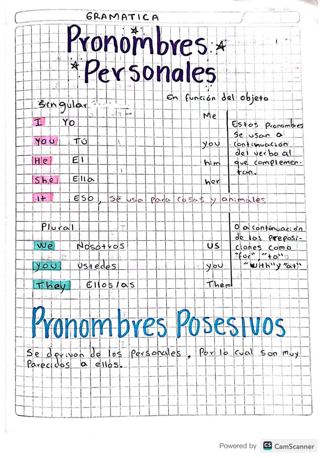 GRAMATICA
Pronombres:*
*Personales
Singular
En función del objeto
Me
H
Yo
YOU TO
He
El
She
Ella
It
ESO
Estos Pronombres
Se usana
you
Continu