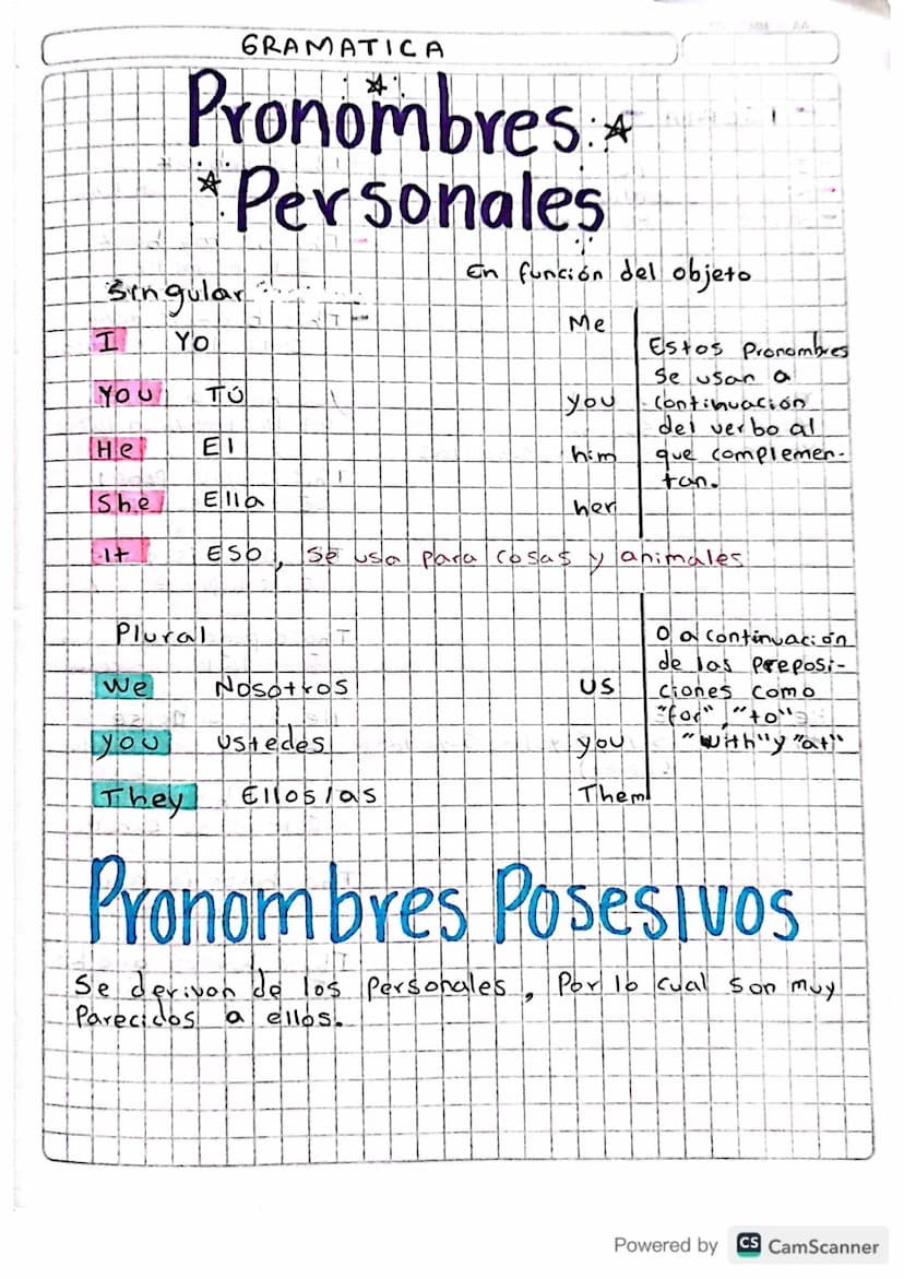GRAMATICA
Pronombres:*
*Personales
Singular
En función del objeto
Me
H
Yo
YOU TO
He
El
She
Ella
It
ESO
Estos Pronombres
Se usana
you
Continu