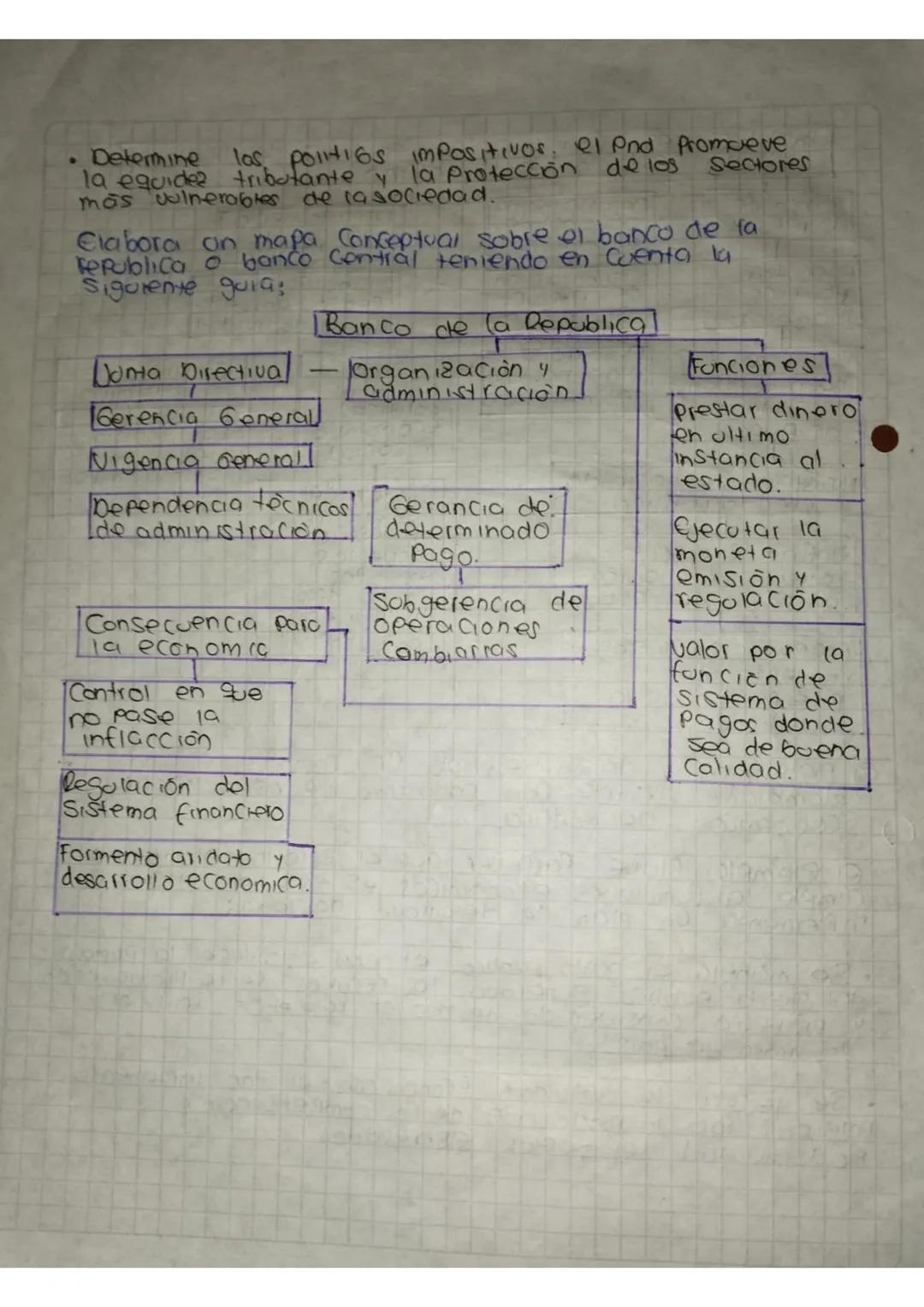 ld
MCURT
FUNCIONES
ECONOMICAS
DEL ESTADO
1.Elabora on grafico que muestre actualmente
Cuanto dinero se invierte en el gasto Publico Con
resp