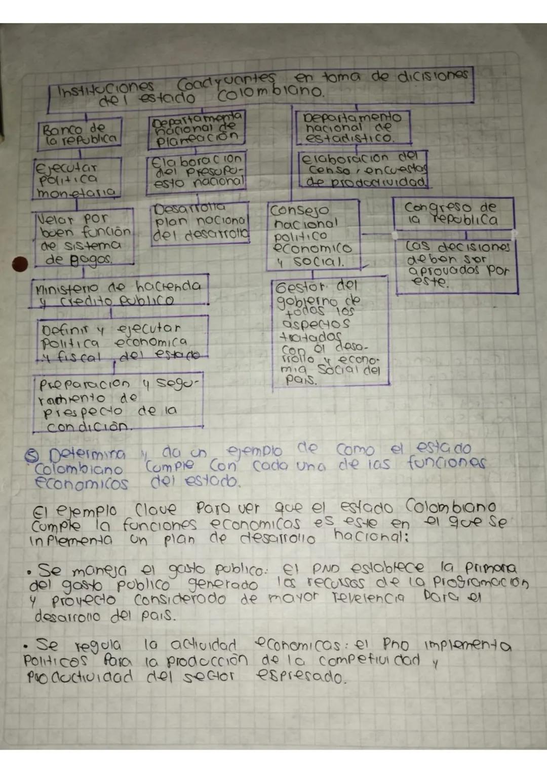 ld
MCURT
FUNCIONES
ECONOMICAS
DEL ESTADO
1.Elabora on grafico que muestre actualmente
Cuanto dinero se invierte en el gasto Publico Con
resp