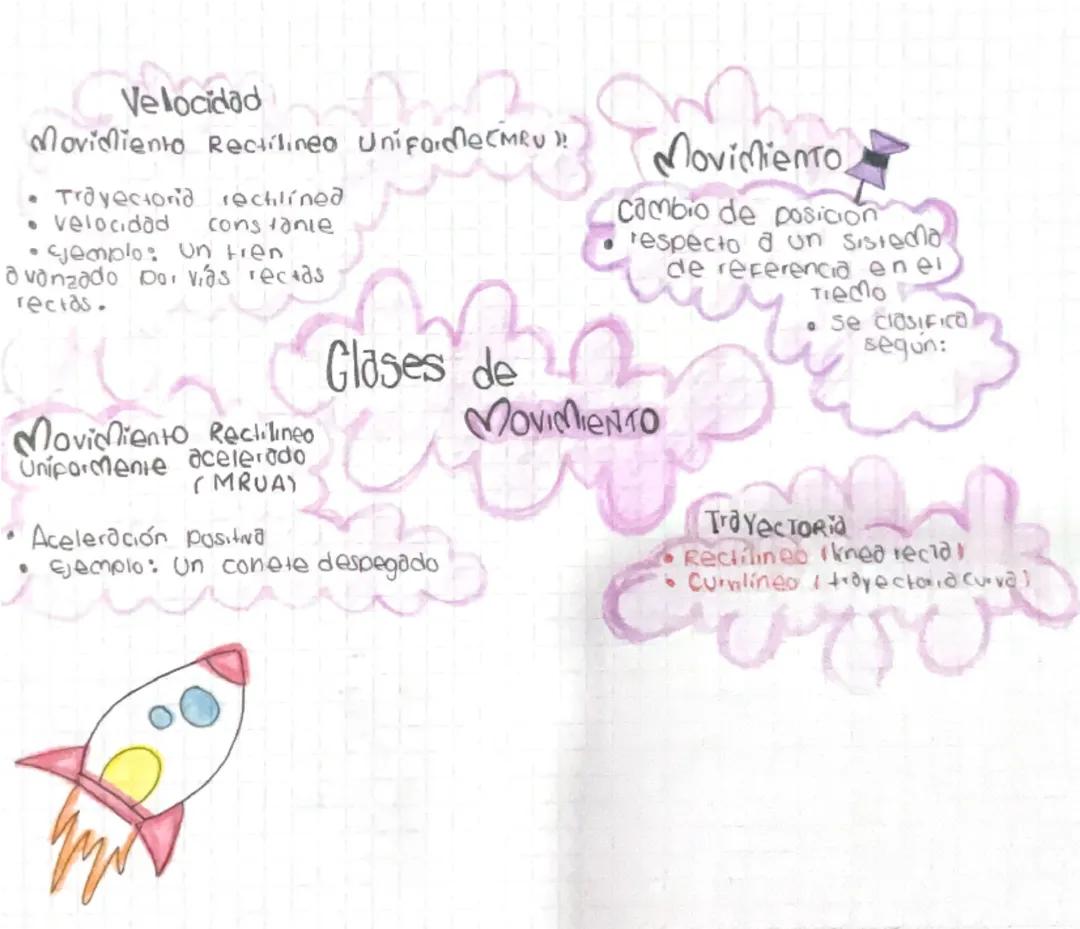 Clases de movimientos