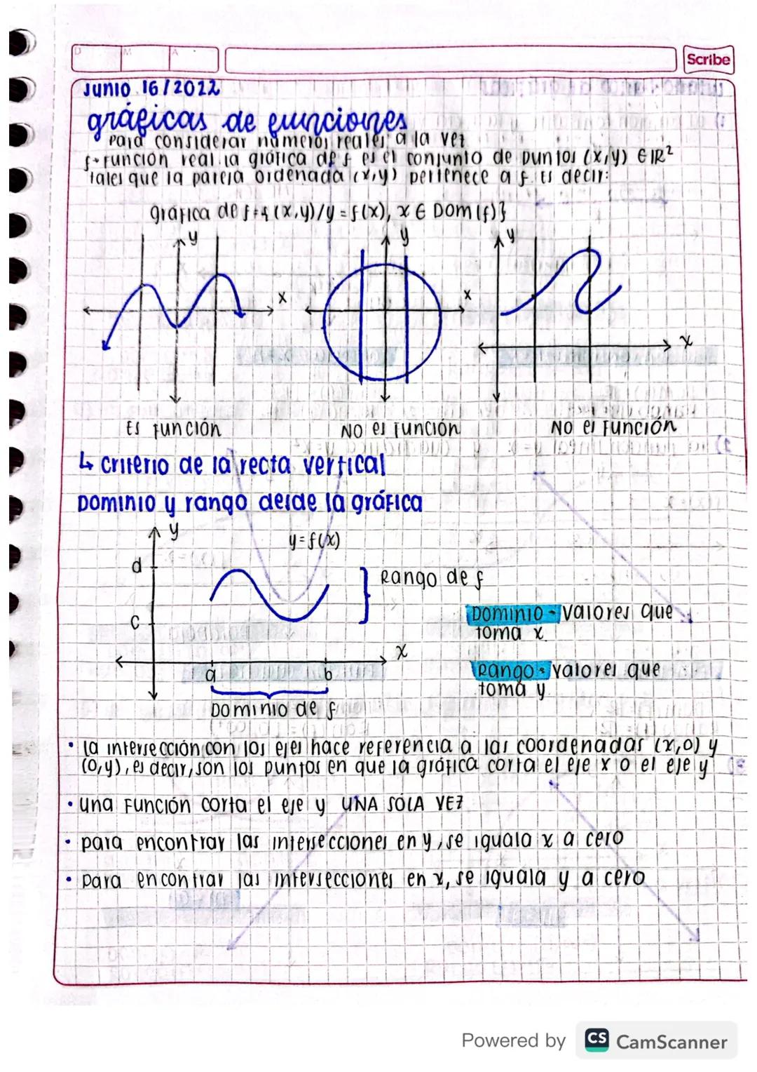 Matemáticas grado 10 y 11 - Gráficas de funciones 