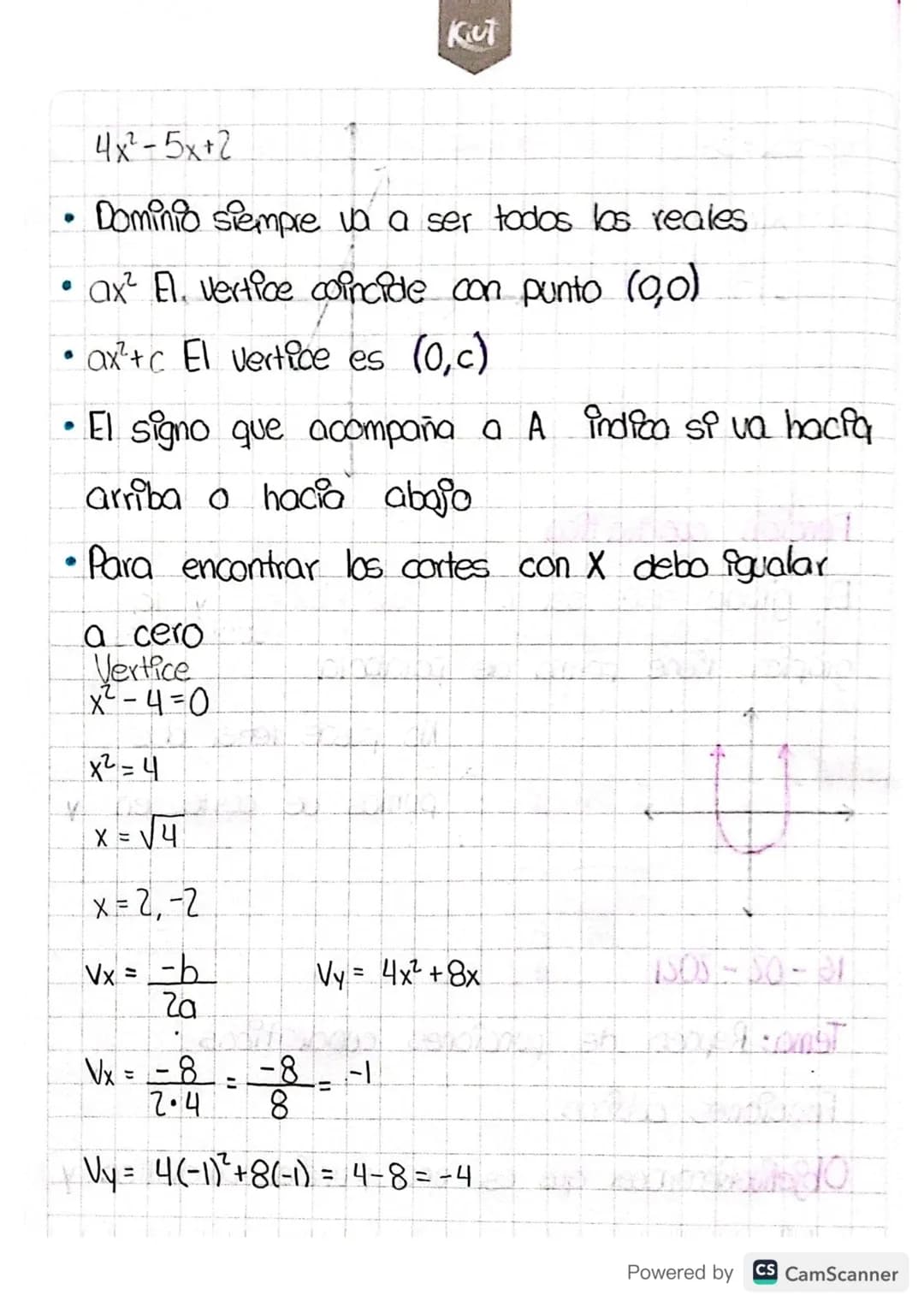 KUT
4x²-5x+2
Dominio siempre va a ser todos los reales.
ax² El. vertice coincide con punto (0,0)
ax²+c El vertice es (0,c)
El signo que acom