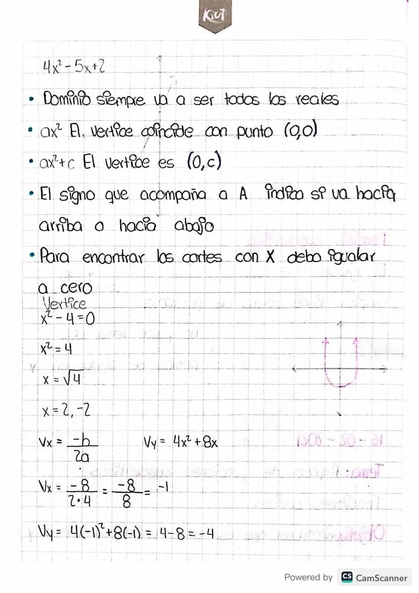 KUT
4x²-5x+2
Dominio siempre va a ser todos los reales.
ax² El. vertice coincide con punto (0,0)
ax²+c El vertice es (0,c)
El signo que acom