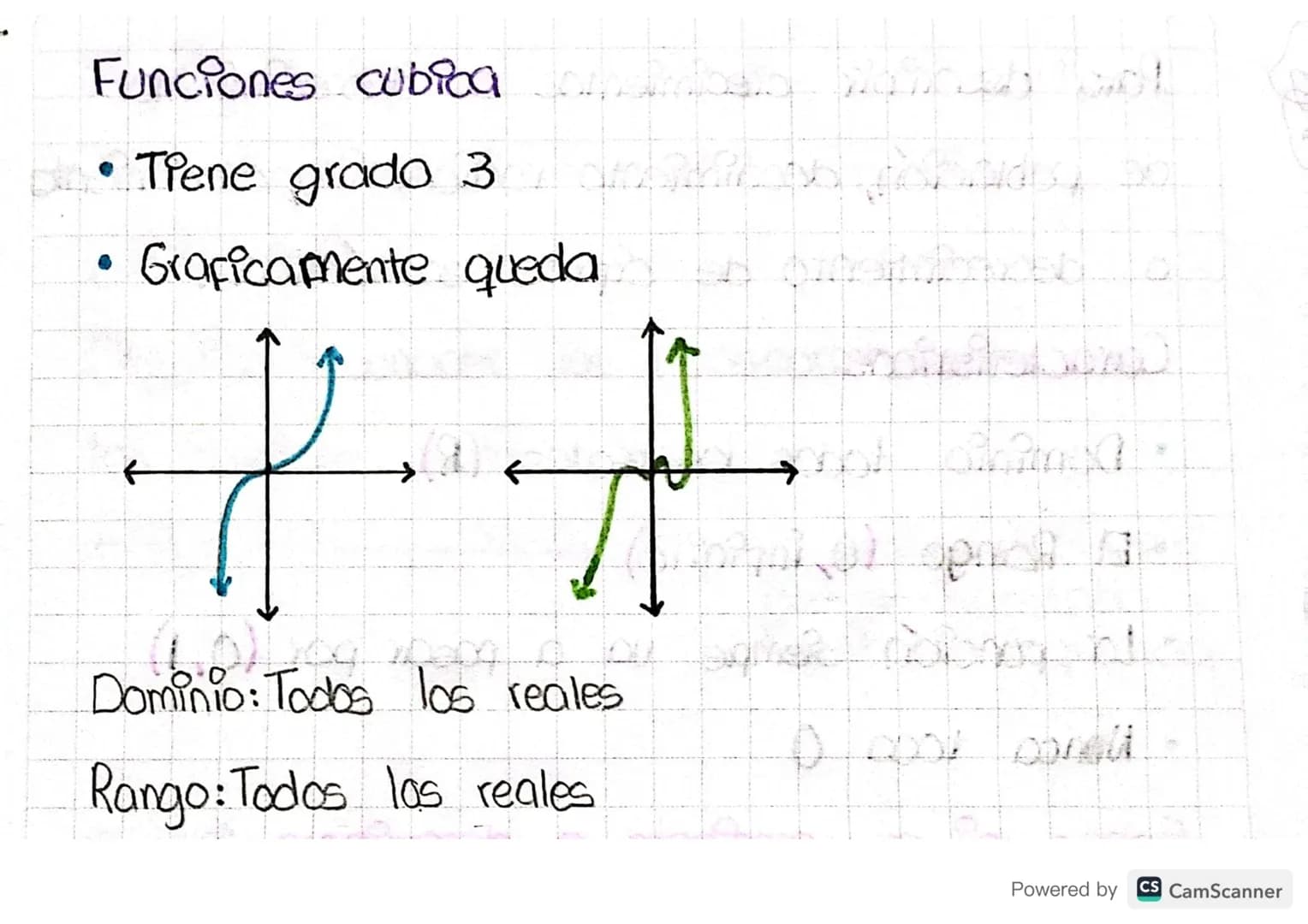 KUT
4x²-5x+2
Dominio siempre va a ser todos los reales.
ax² El. vertice coincide con punto (0,0)
ax²+c El vertice es (0,c)
El signo que acom