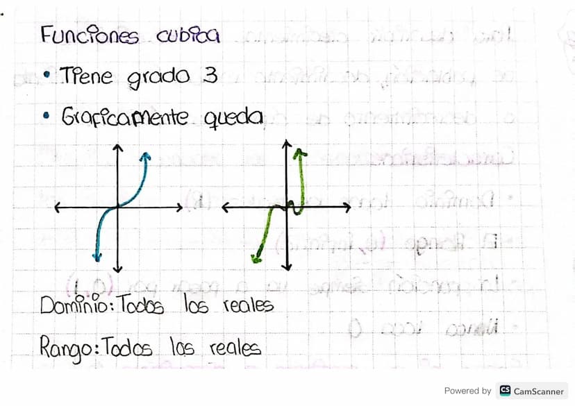 KUT
4x²-5x+2
Dominio siempre va a ser todos los reales.
ax² El. vertice coincide con punto (0,0)
ax²+c El vertice es (0,c)
El signo que acom