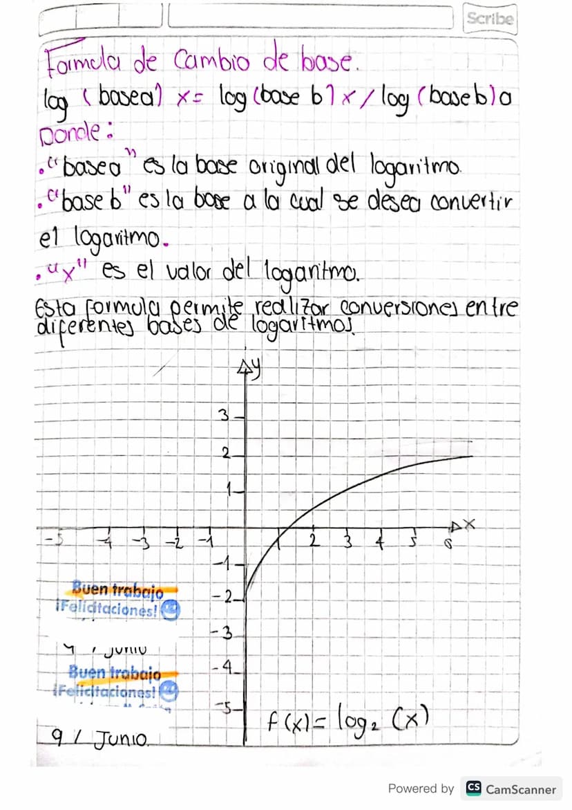 Scribe
Función Logaritmica
Es una función matemática que se utiliza
para modelar relaciones entre cantidades que
crecen o disminuyen de mane