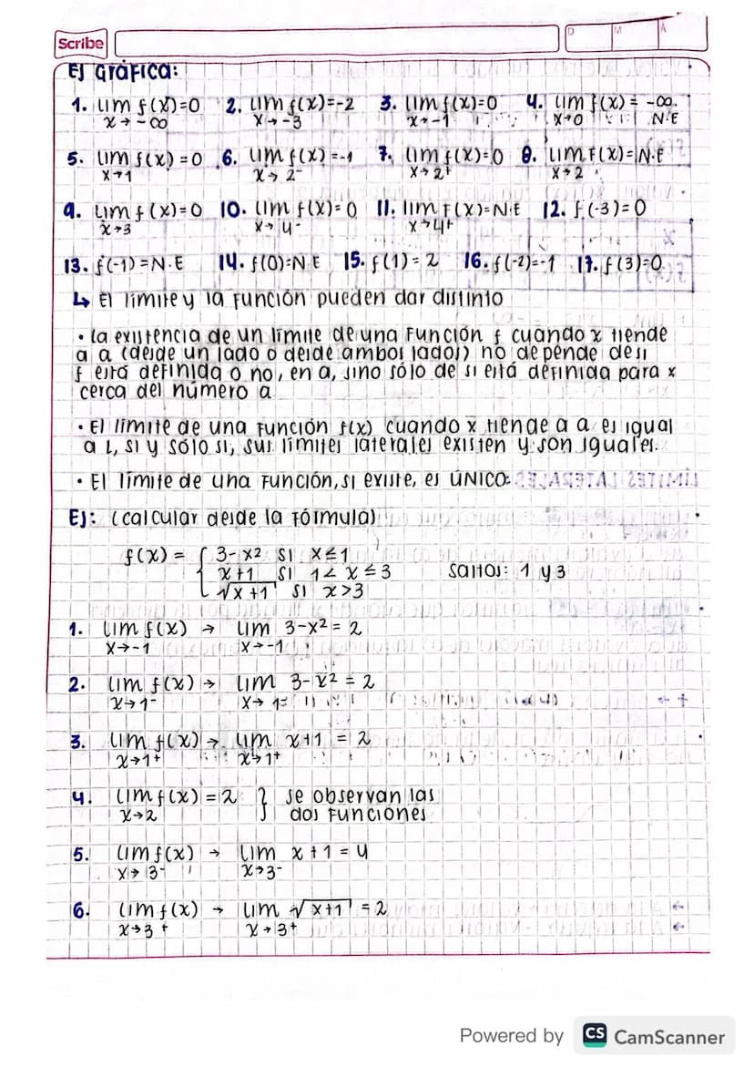 Julio 19/2022
12010 (1972
limites
concepto Fundamental de calculo diferencial e integral
valor al que se aproxima un x
y = f(x) = 1x1
х
f(x)