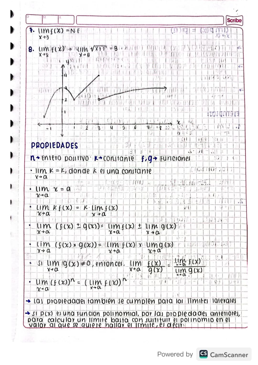Julio 19/2022
12010 (1972
limites
concepto Fundamental de calculo diferencial e integral
valor al que se aproxima un x
y = f(x) = 1x1
х
f(x)
