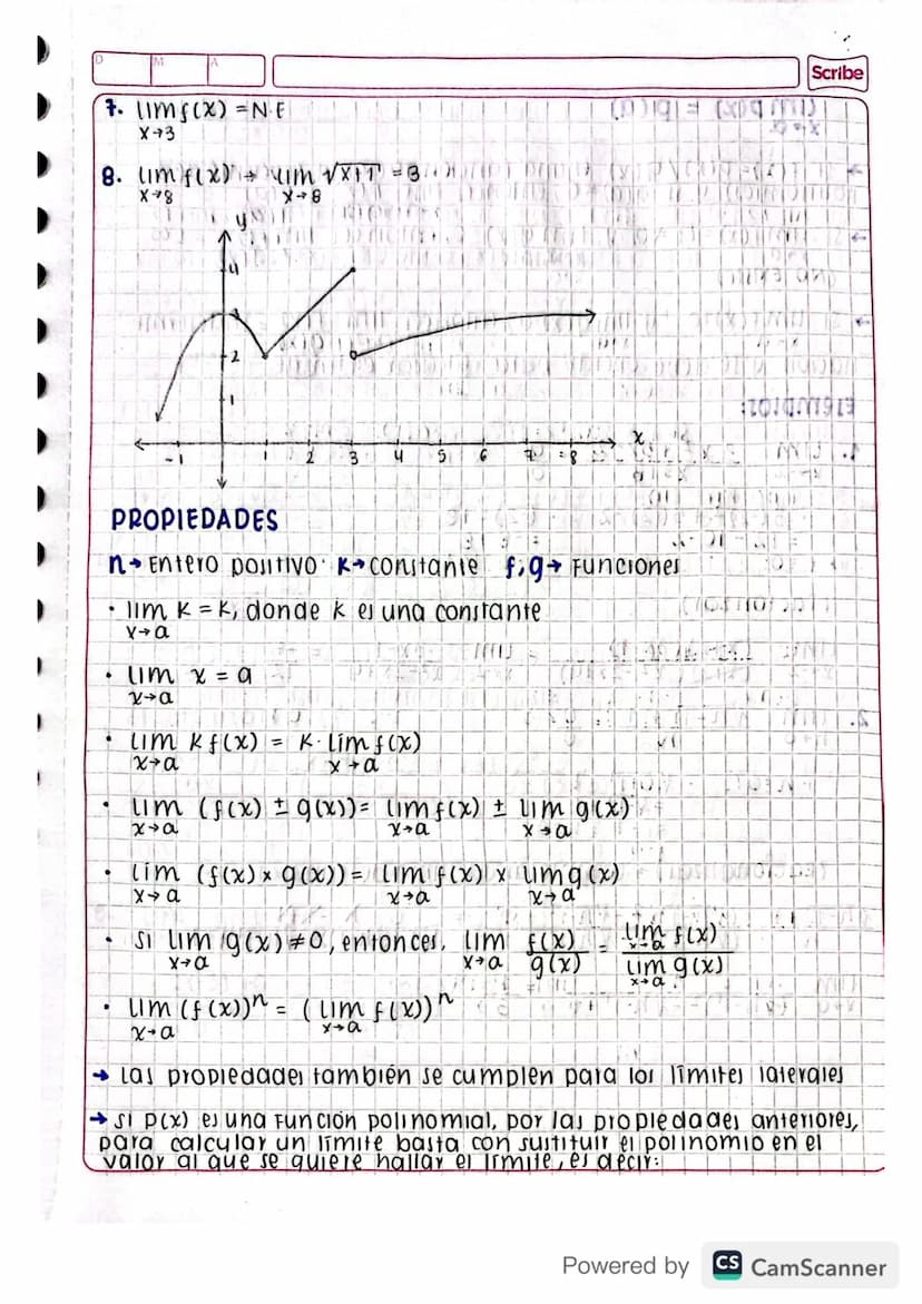 Julio 19/2022
12010 (1972
limites
concepto Fundamental de calculo diferencial e integral
valor al que se aproxima un x
y = f(x) = 1x1
х
f(x)