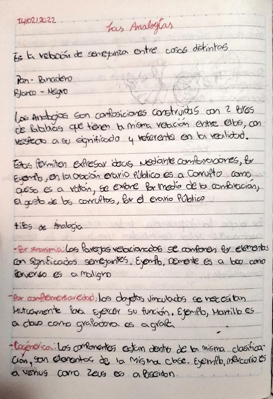 1410212022
has Analogiar
Es la velación de semejanza entre cosas distintos
Pan- Panadero
Blanco - Negro
Los Analogias son composiciones cons