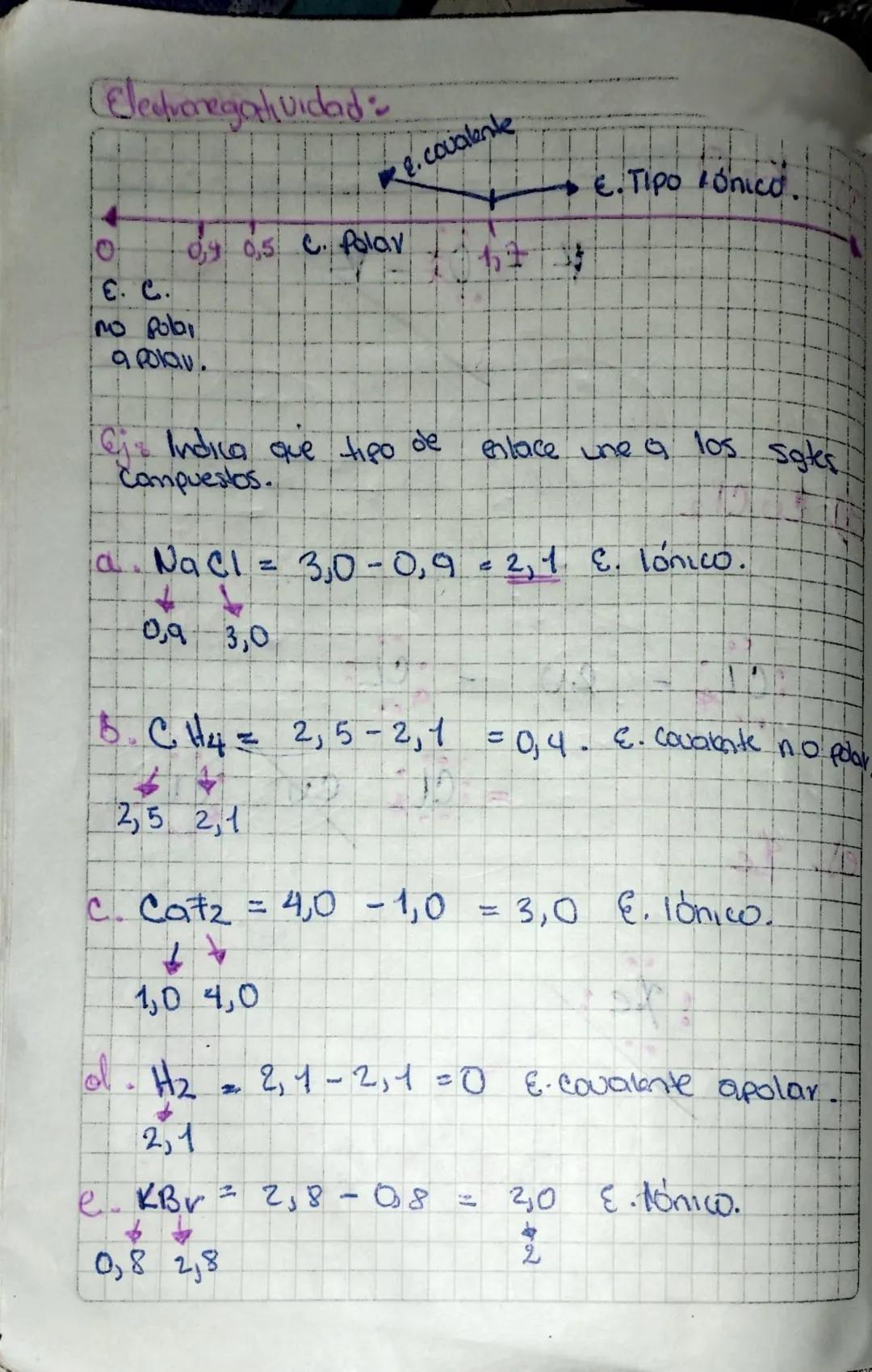 C Electronegatividad
eloce
Su capacidad
La electronegatividad es una propiedad de los oftomos, que
describe
Para atraer electrones en un enl