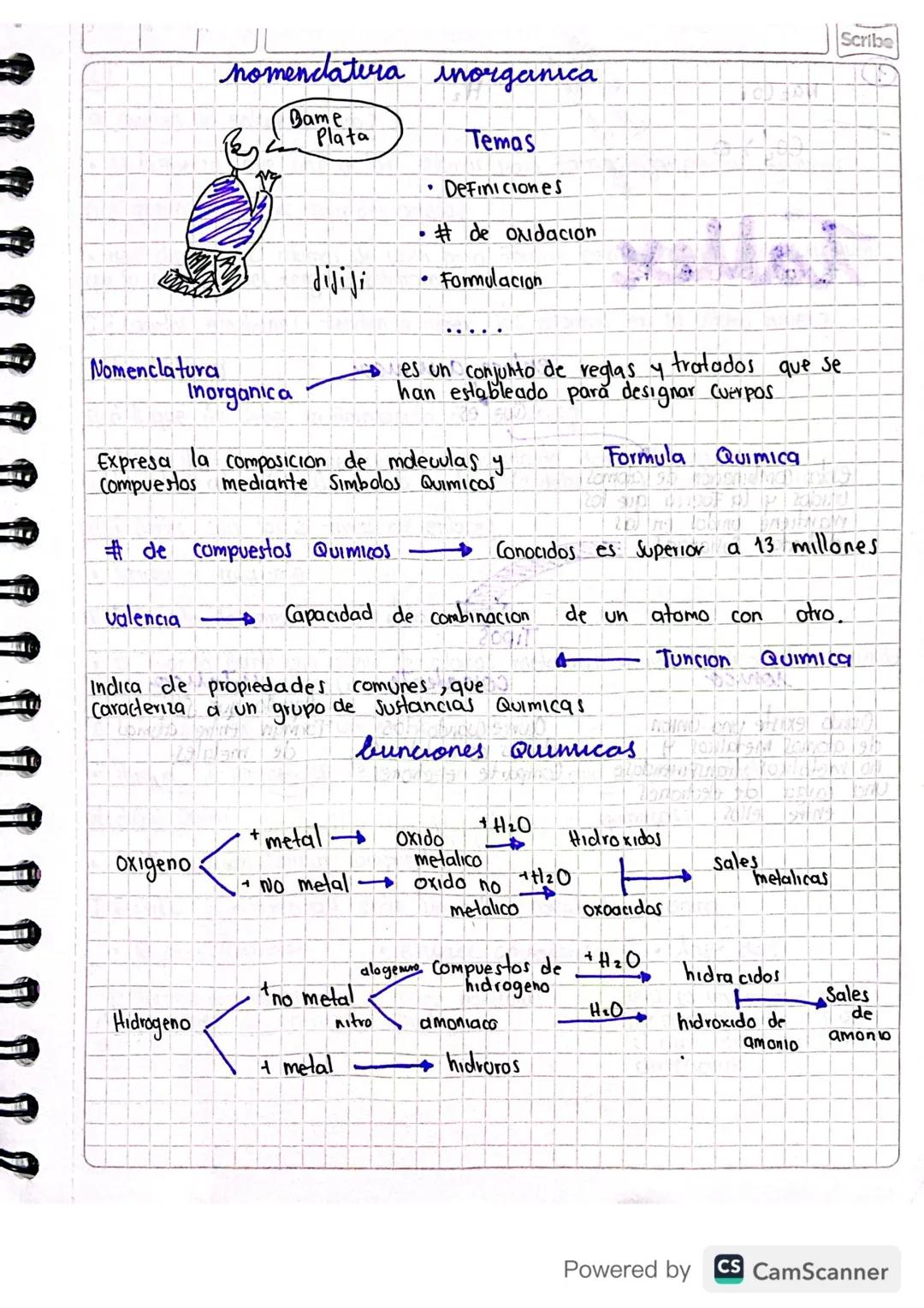 # nomenclatura inorganica

Bame
Plata

Temas

• Definiciones

• # de oxidacion

Condacion

dijiji

• Formulacion

Nomenclatura
Inorganica

e