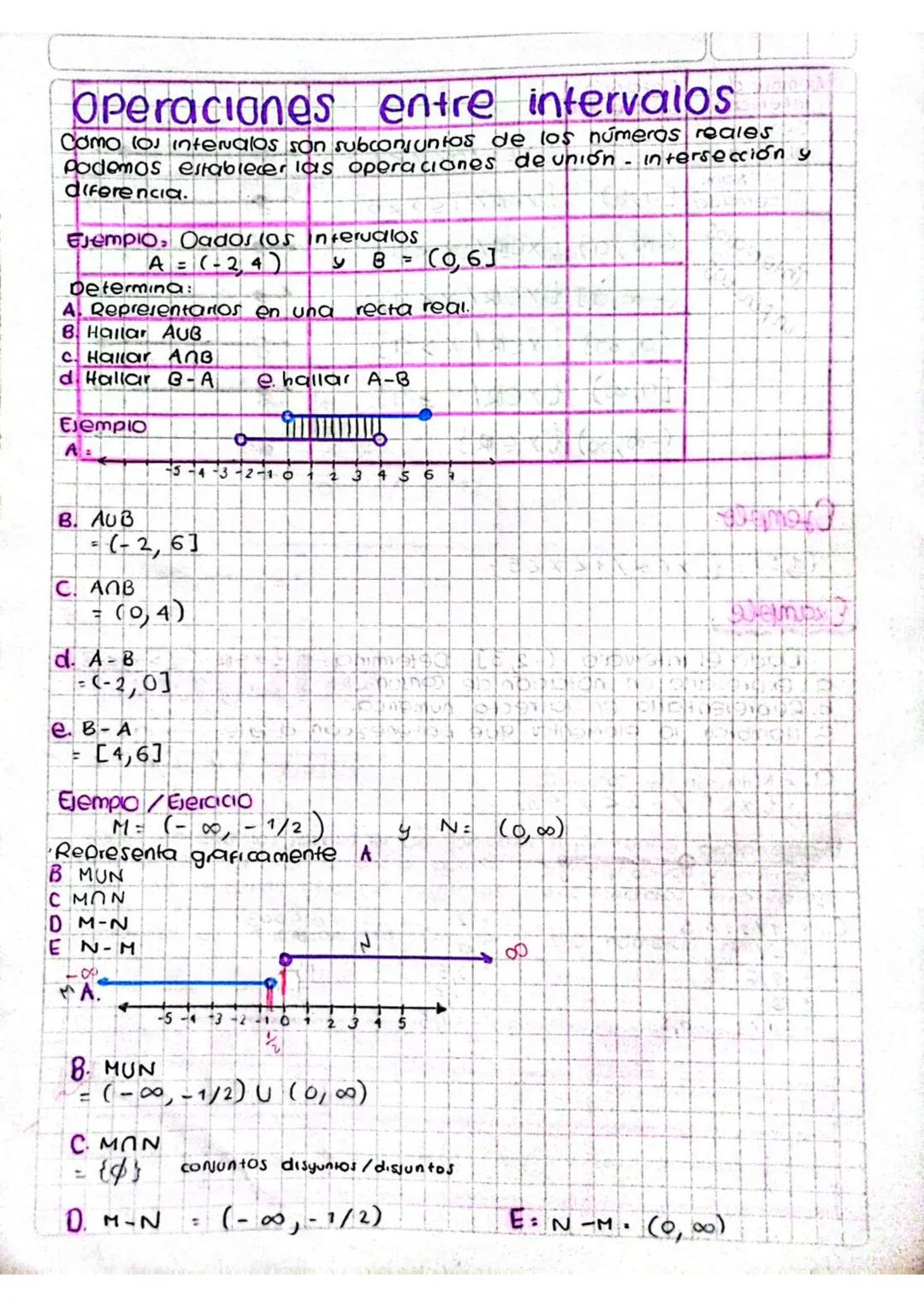 Operaciones entre intervalos
Como los intervalos son subconjuntos de los números reales
Podemos establecer las operaciones de union - inters