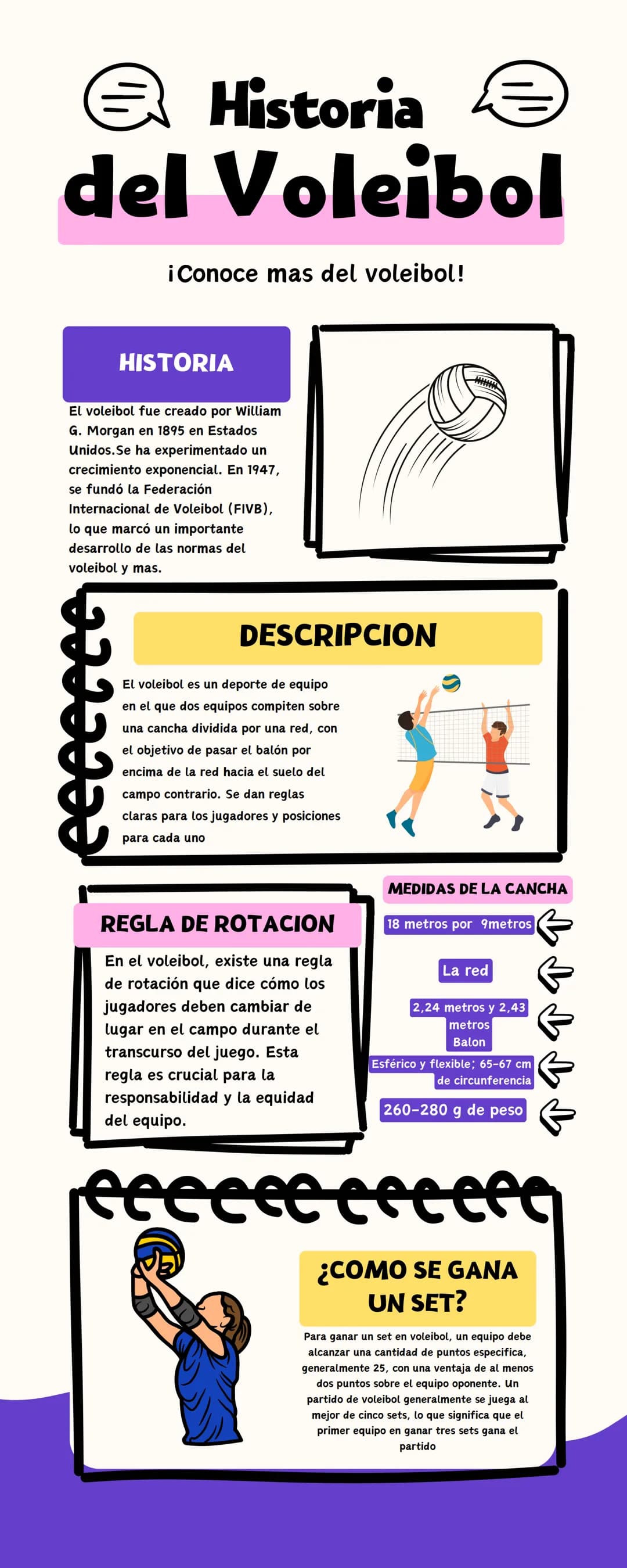 @ Historia
del Voleibol
¡Conoce mas del voleibol!
HISTORIA
El voleibol fue creado por William
G. Morgan en 1895 en Estados
Unidos.Se ha expe