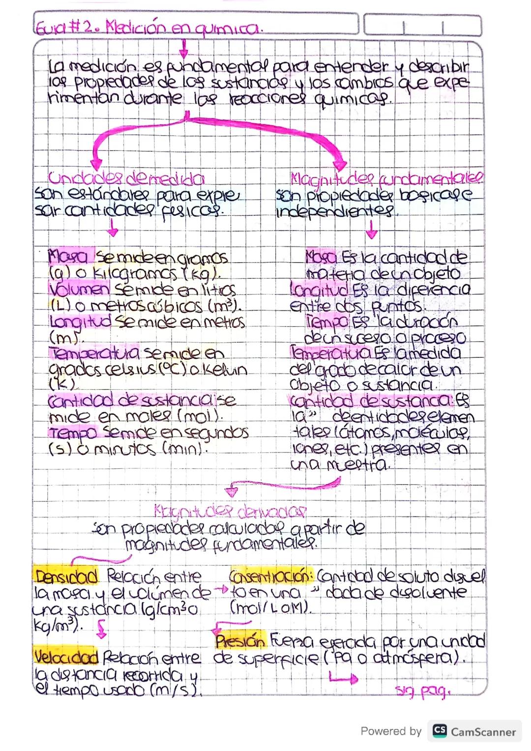 Medición en química 