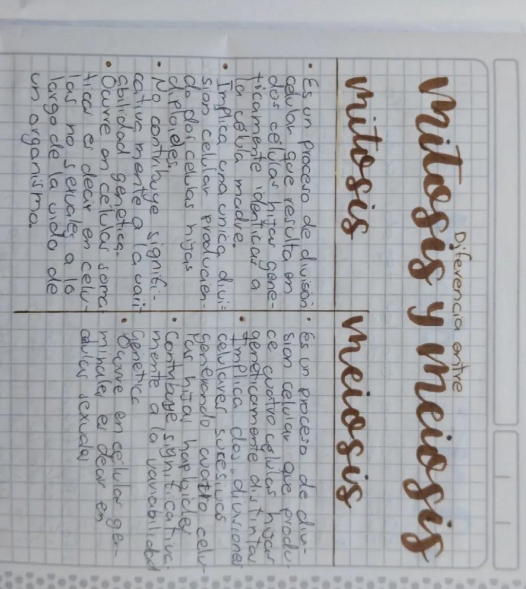 Diferencia entre
Mitosis y meiosis
mitosis
meiosis
• Es un proceso de división. És un proceso de diu-
celular que resulta on
sion celular qu