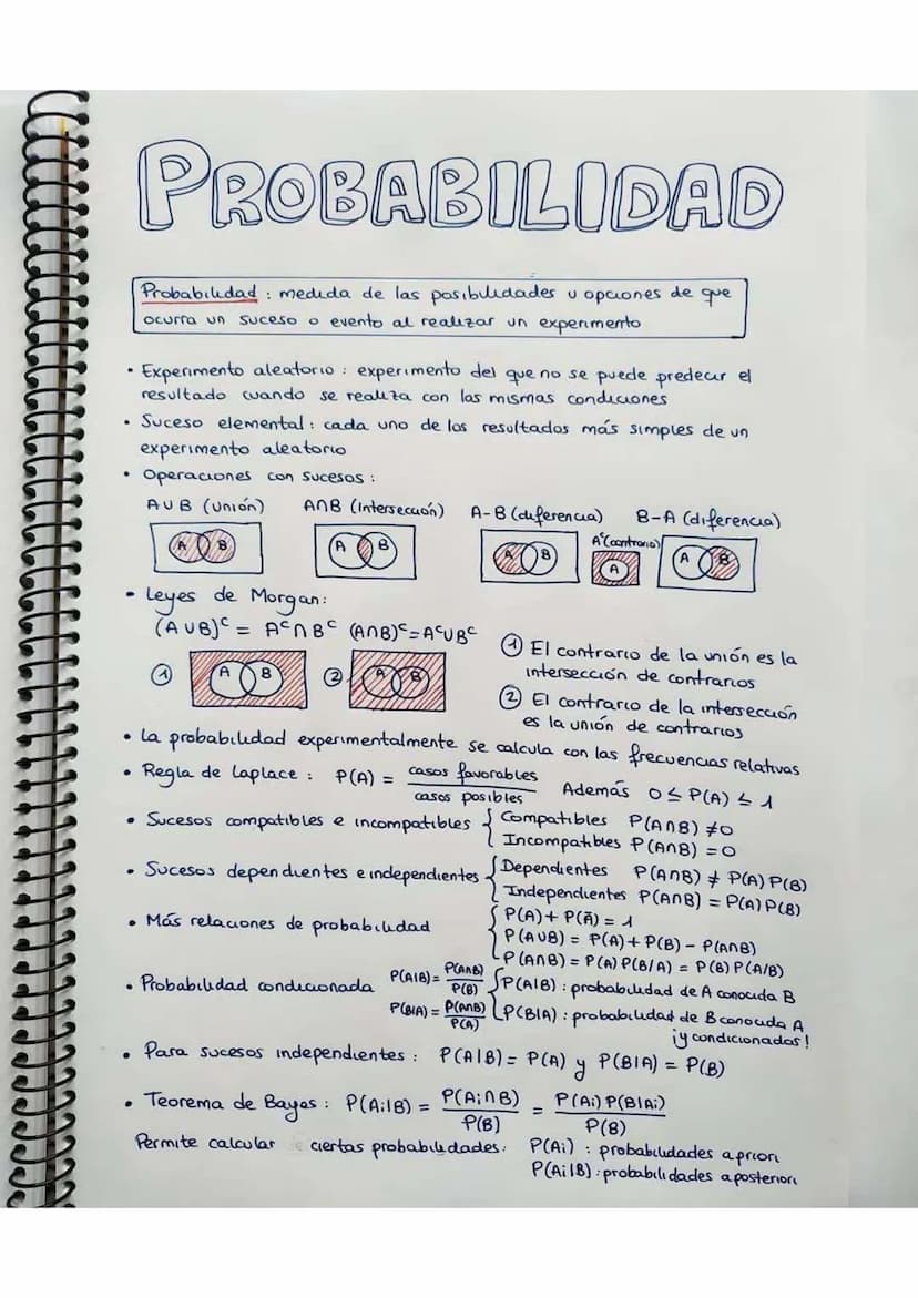 PROBABILIDAD
Probabilidad: medida de las posibilidades u opciones
ocurra un suceso o evento al realizar un experimento
de
que
•Experimento a