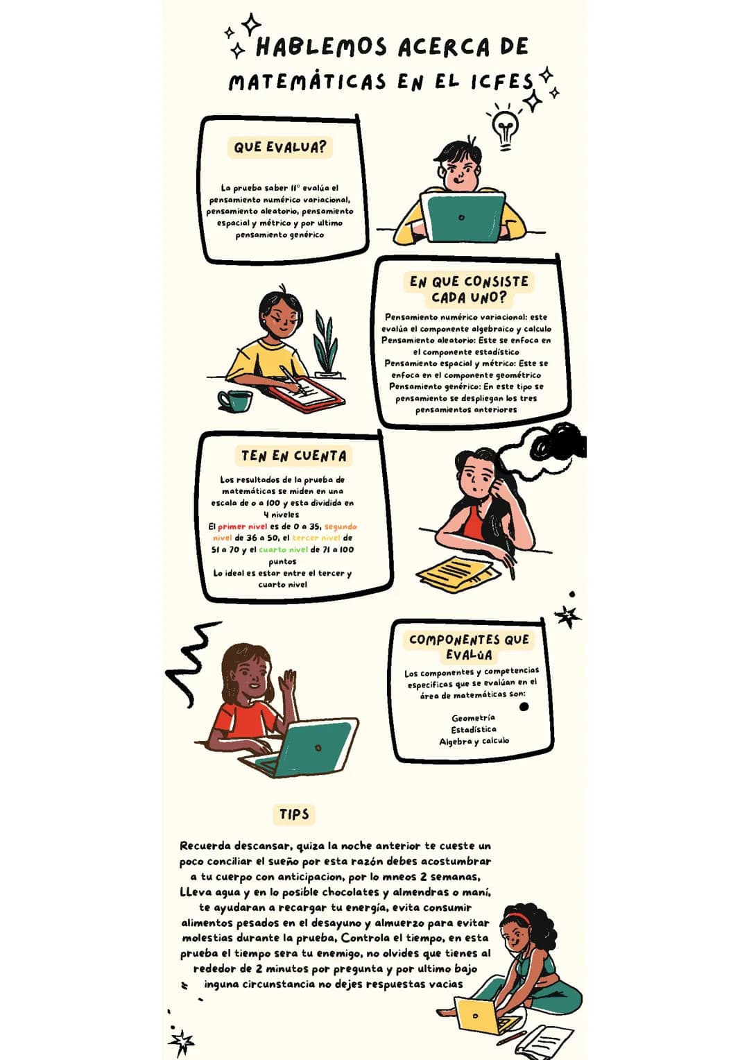 Matemáticas en el ICFES