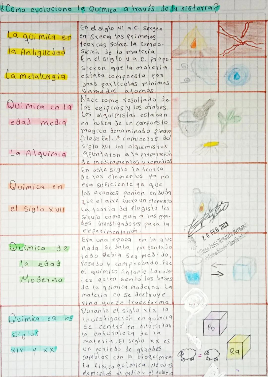 ¿Como evoluciono la Quimica a través de la historia?
La
qui mica en
la Antiguedad
La metalurgia
Quimica en la
edad
Media
La Alquimia
Quimica