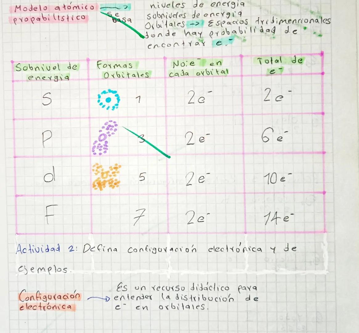 ¿Como evoluciono la Quimica a través de la historia?
La
qui mica en
la Antiguedad
La metalurgia
Quimica en la
edad
Media
La Alquimia
Quimica